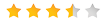 User Rating